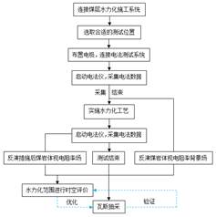 草日本逼逼基于直流电法的煤层增透措施效果快速检验技术